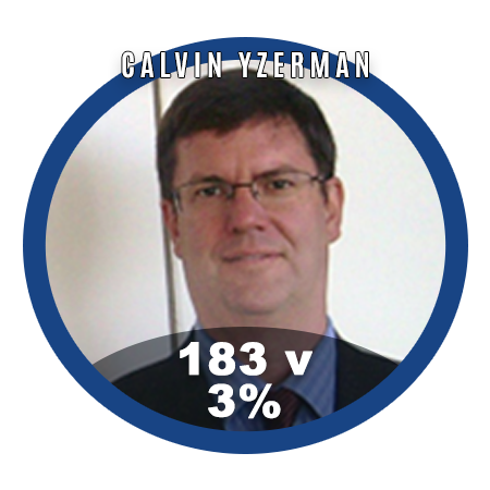 April 22 Red Deer By-Election Vote Results Calvin Yzerman 2.69% (183 Votes)