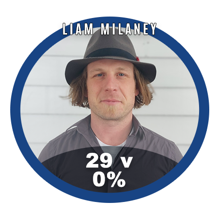 April 22 Red Deer By-Election Vote Results Liam Milaney 0.43% (29 Votes)