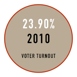 Red Deer Voter Turn Out 2010 23.90%