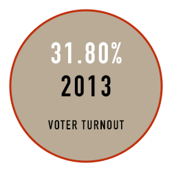 Red Deer Voter Turn Out 2013 31.80%