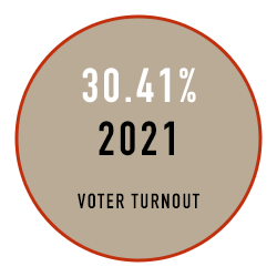 Red Deer Voter Turn Out 2021 30.41%